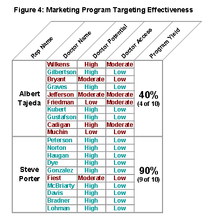 program execution well